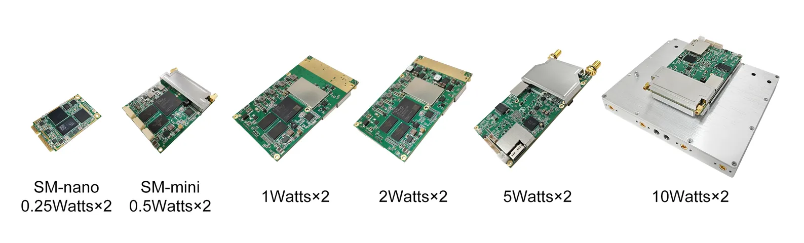 Mesh Radio-Advanced Connectivity Solutions-SMARTmesh Series of Wireless Broadband MESH dari Modul OEM 0