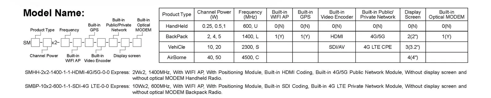 Mesh Radio-Advanced Connectivity Solutions-SMARTmesh Series of Wireless Broadband MESH dari Modul OEM 1