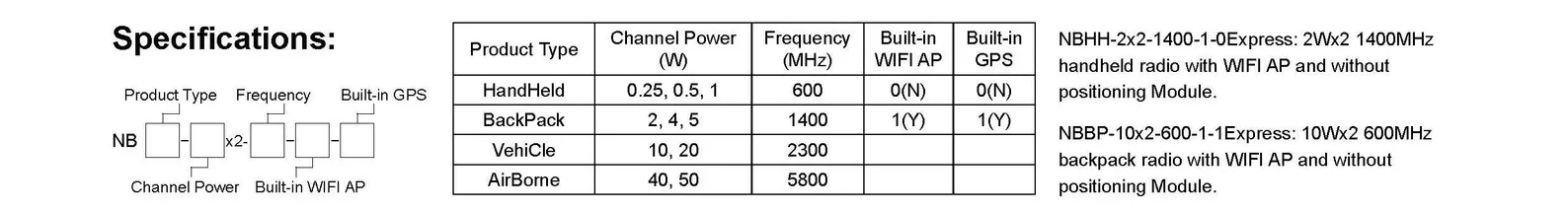 NBmesh Series of Wireless Narrowband MESH dari Handheld Radio 4